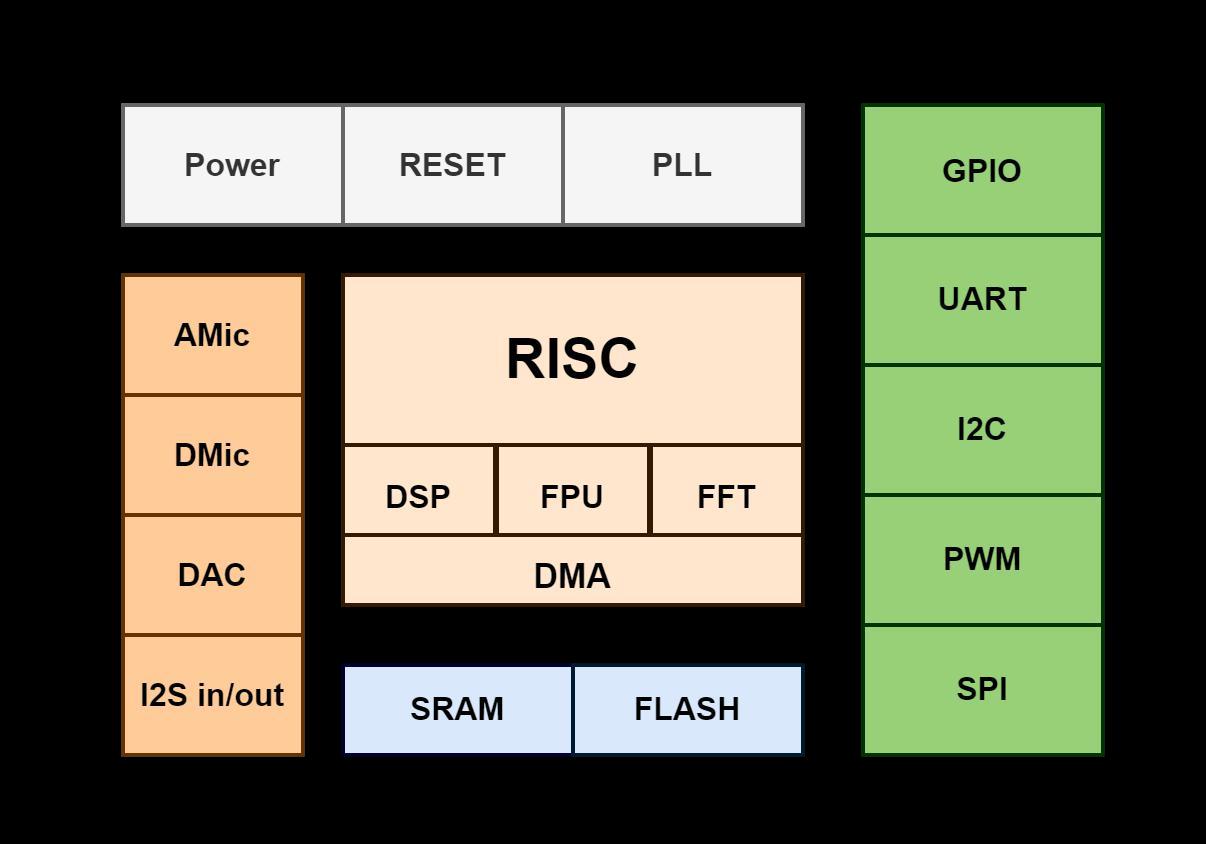 Ai-Thinker VC-01 for sale