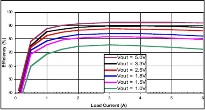 MaxLinear SP7652ER-L/TR for sale