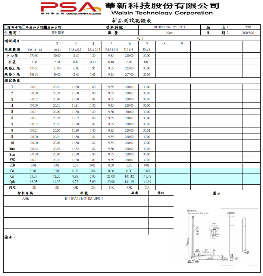 INPAQ RFDPA171621IMLB9C1 for sale