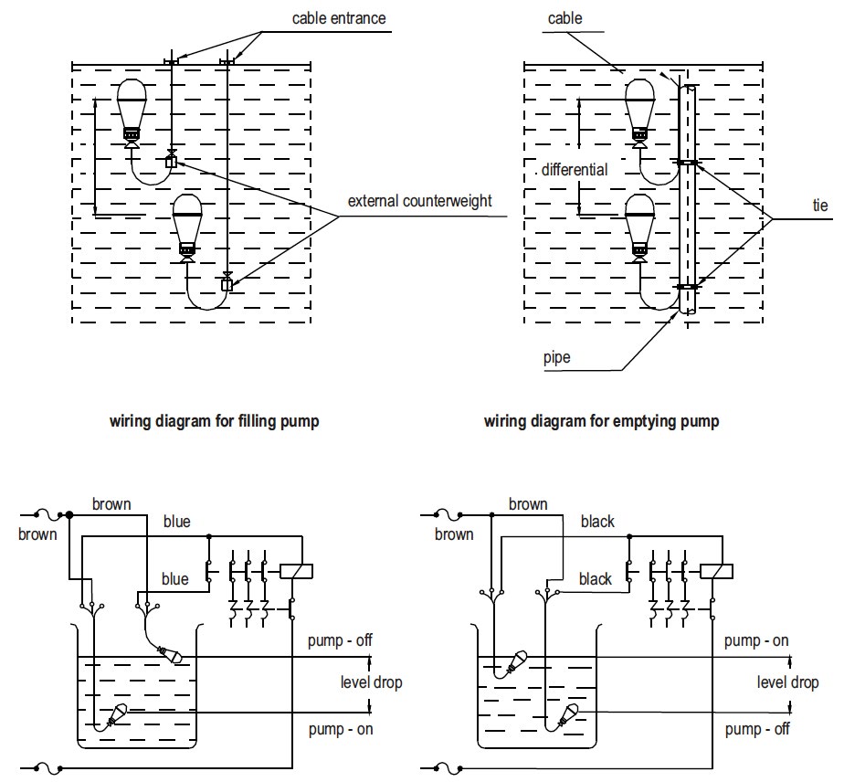 Sensata FFSMC10AU for sale