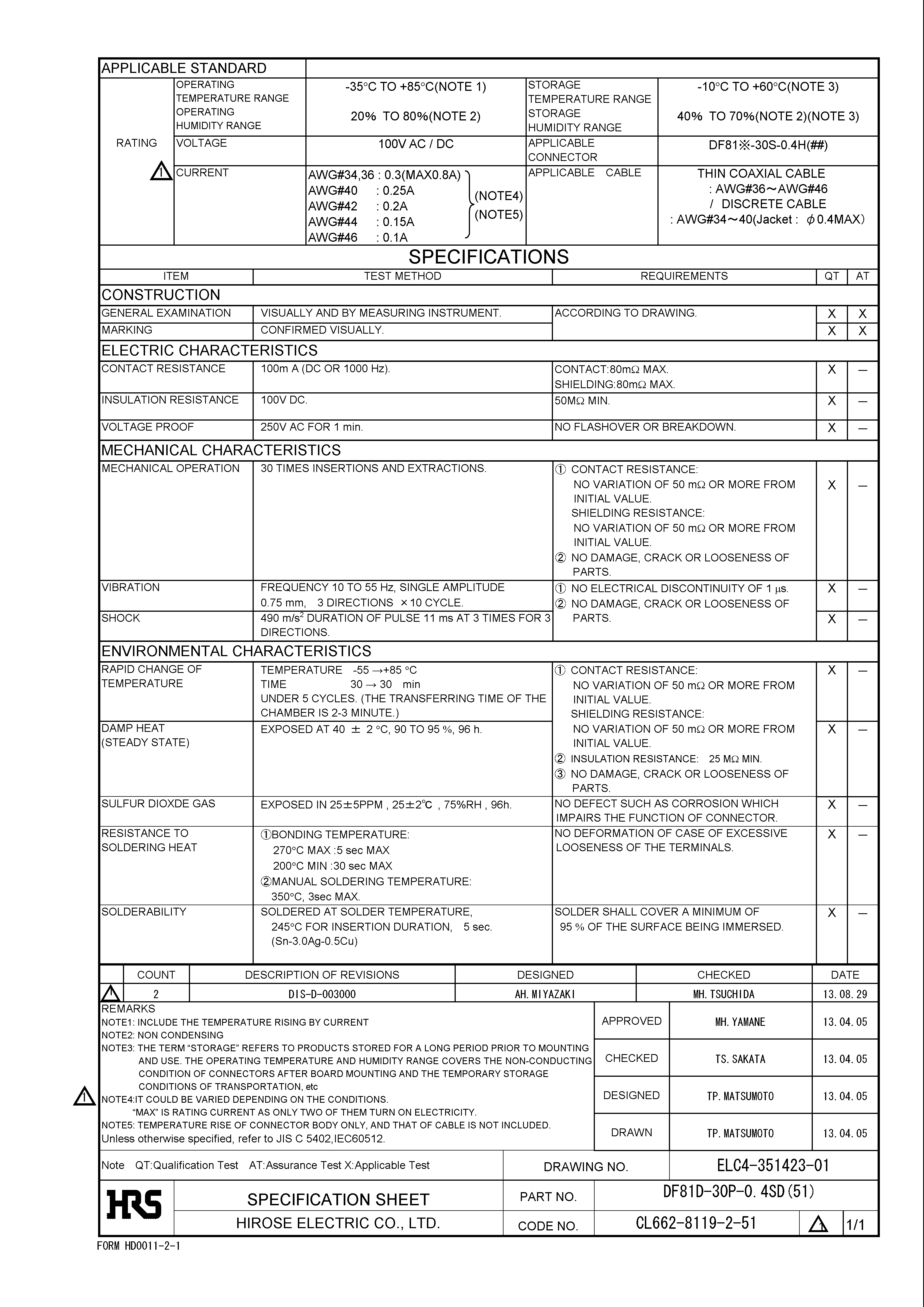 HRS DF81D-30P-0.4SD(51) for sale