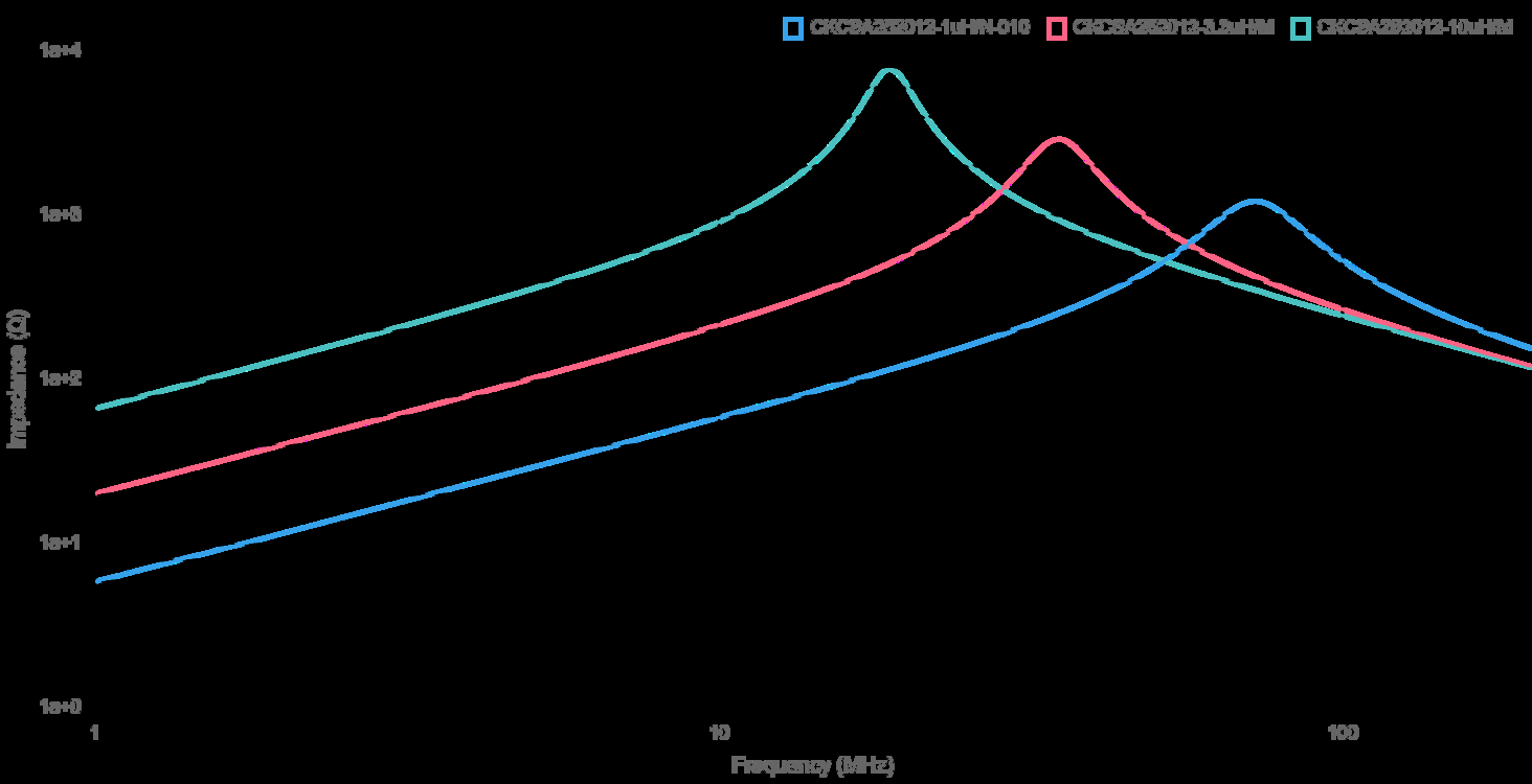 CENKER CKCSA252012-2.2uH/M for sale