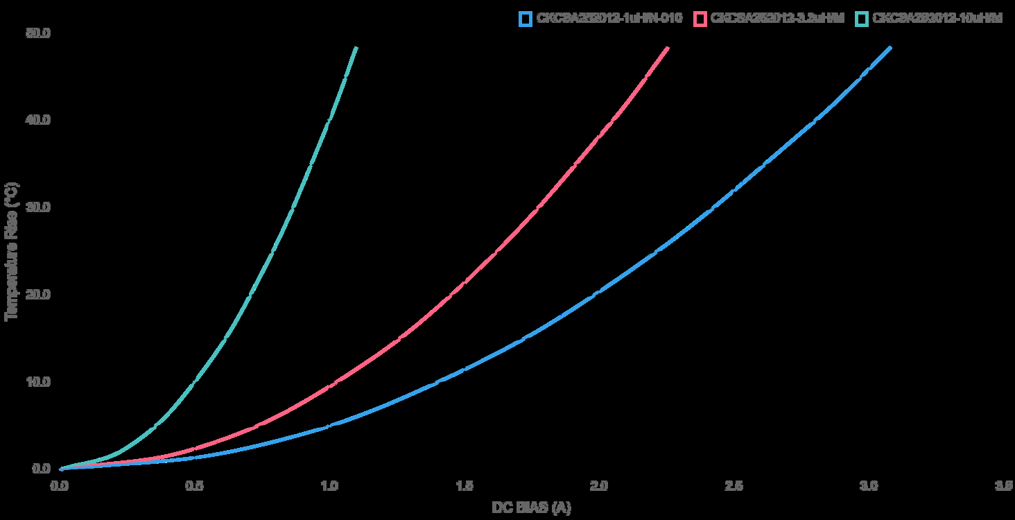 CENKER CKCSA252012-2.2uH/M for sale