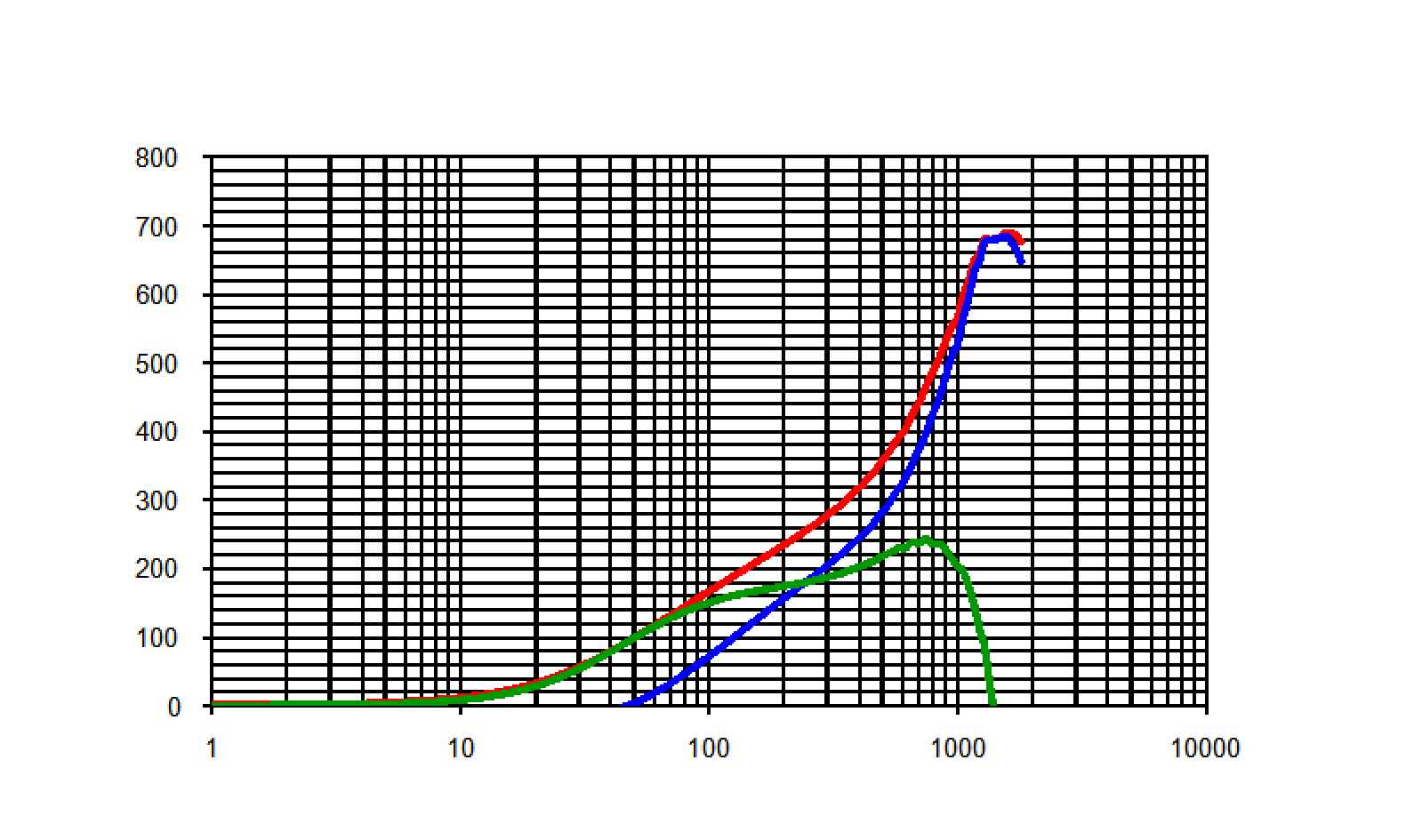 Laird CM0805C181R-10 for sale