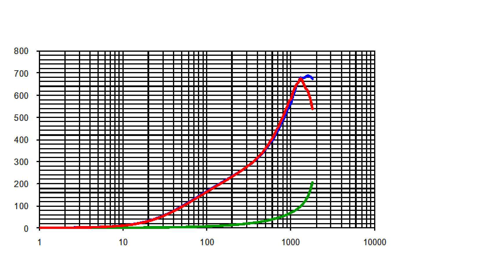 Laird CM0805C181R-10 for sale