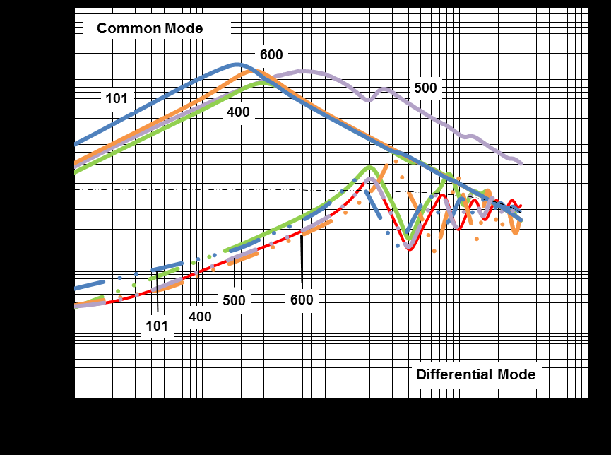 Chilisin BWDM00341620101X00 for sale