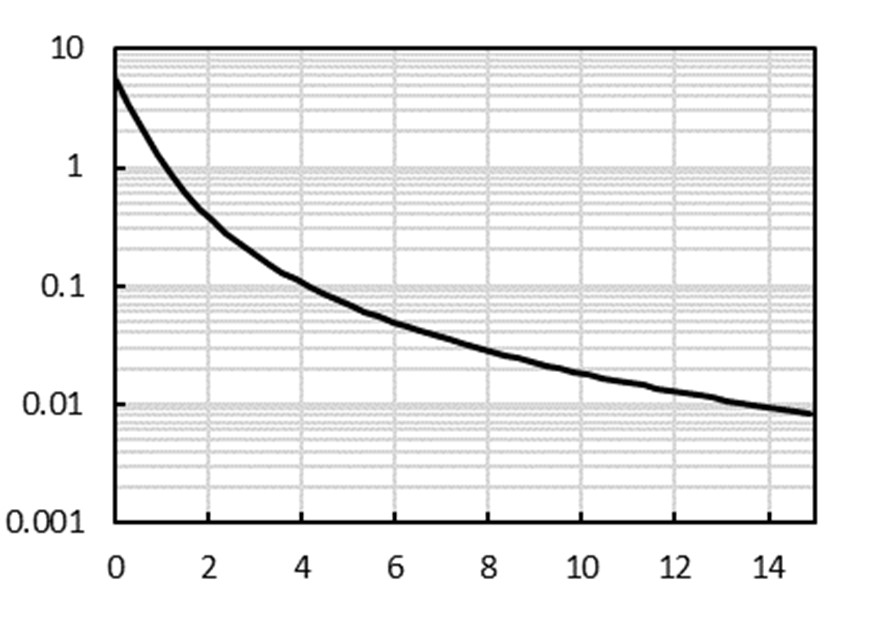 Axetris EMIRS50 603.410 for sale