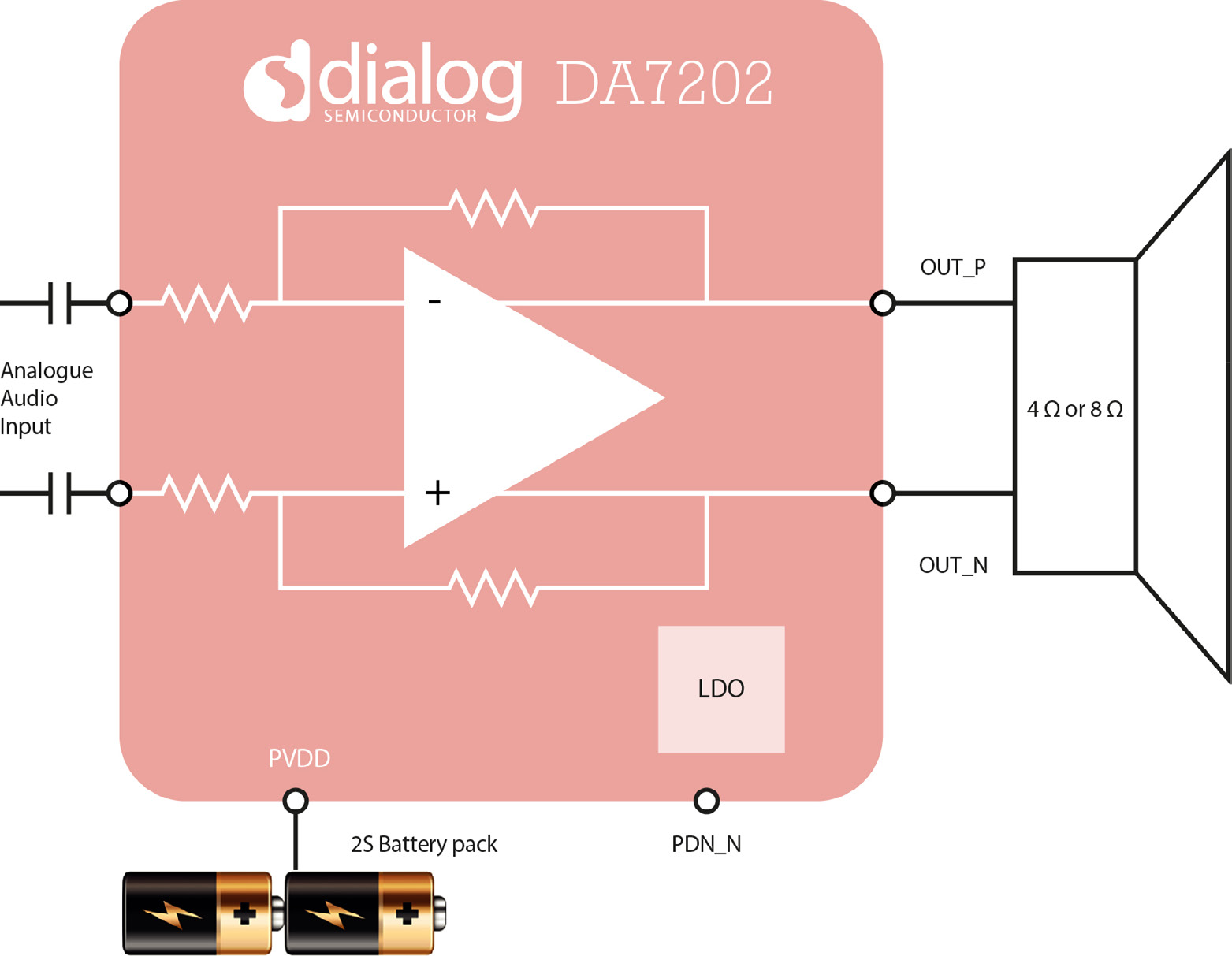 RENESAS DA7202-00UH2 for sale
