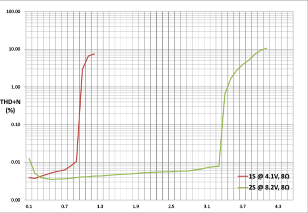 RENESAS DA7202-00UH2 for sale