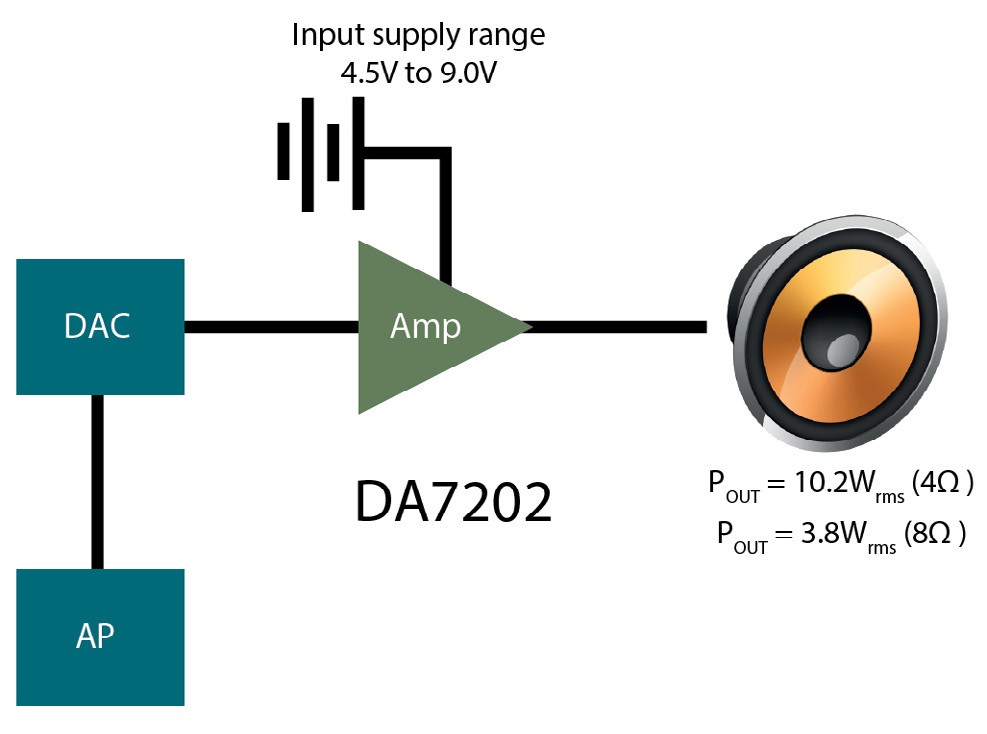 RENESAS DA7202-00UH2 for sale