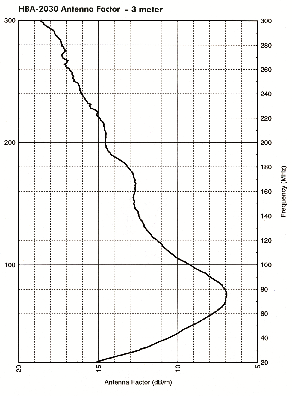 TDK HBA-2030 for sale