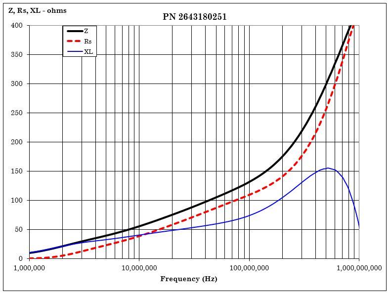 Fair-Rite 2643180251 for sale