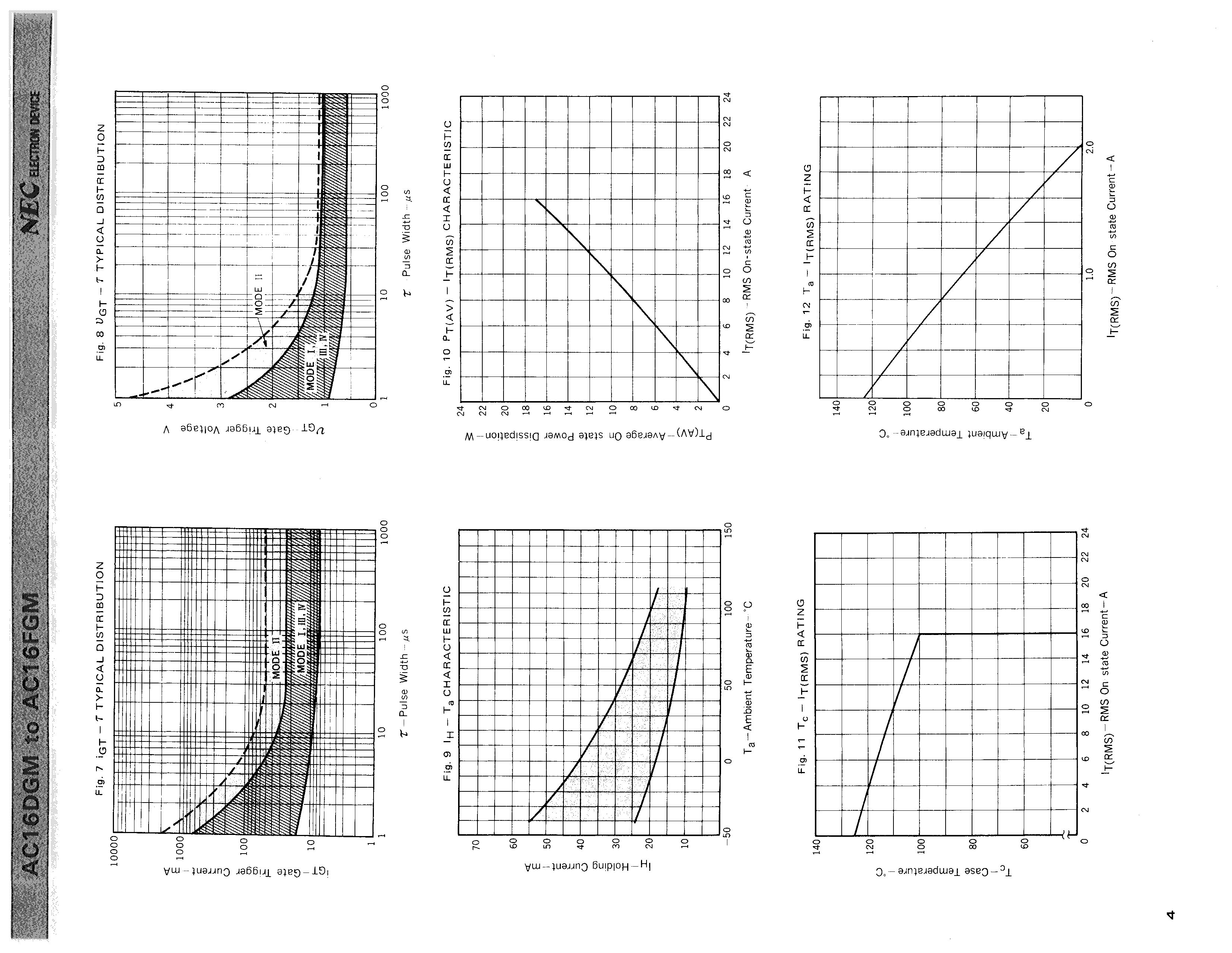 RENESAS AC16FGM(YN)-AZ for sale