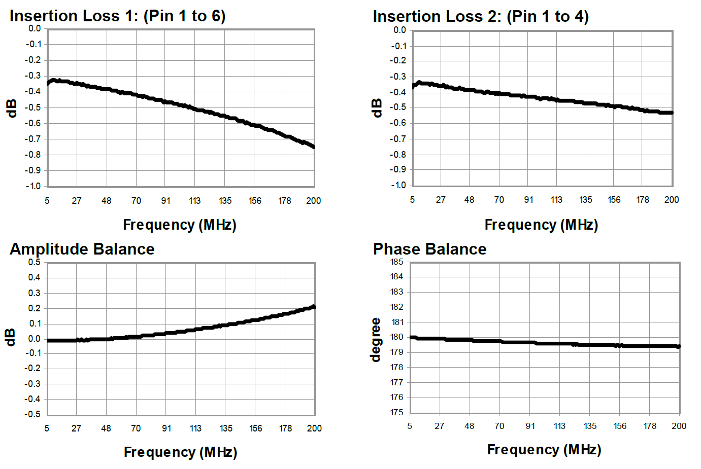 MACOM MABA-011026 for sale