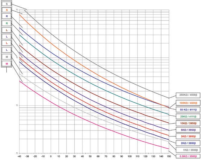 Ametherm PANR103395-342 for sale