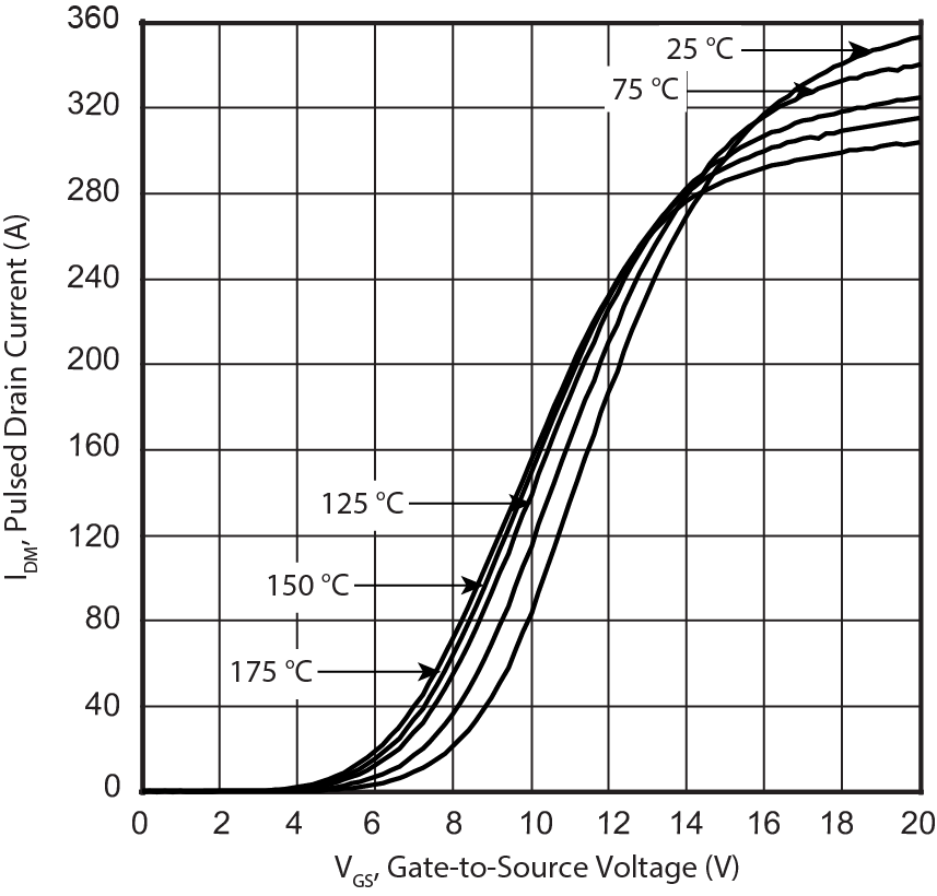 MICROCHIP MSC025SMA120S for sale