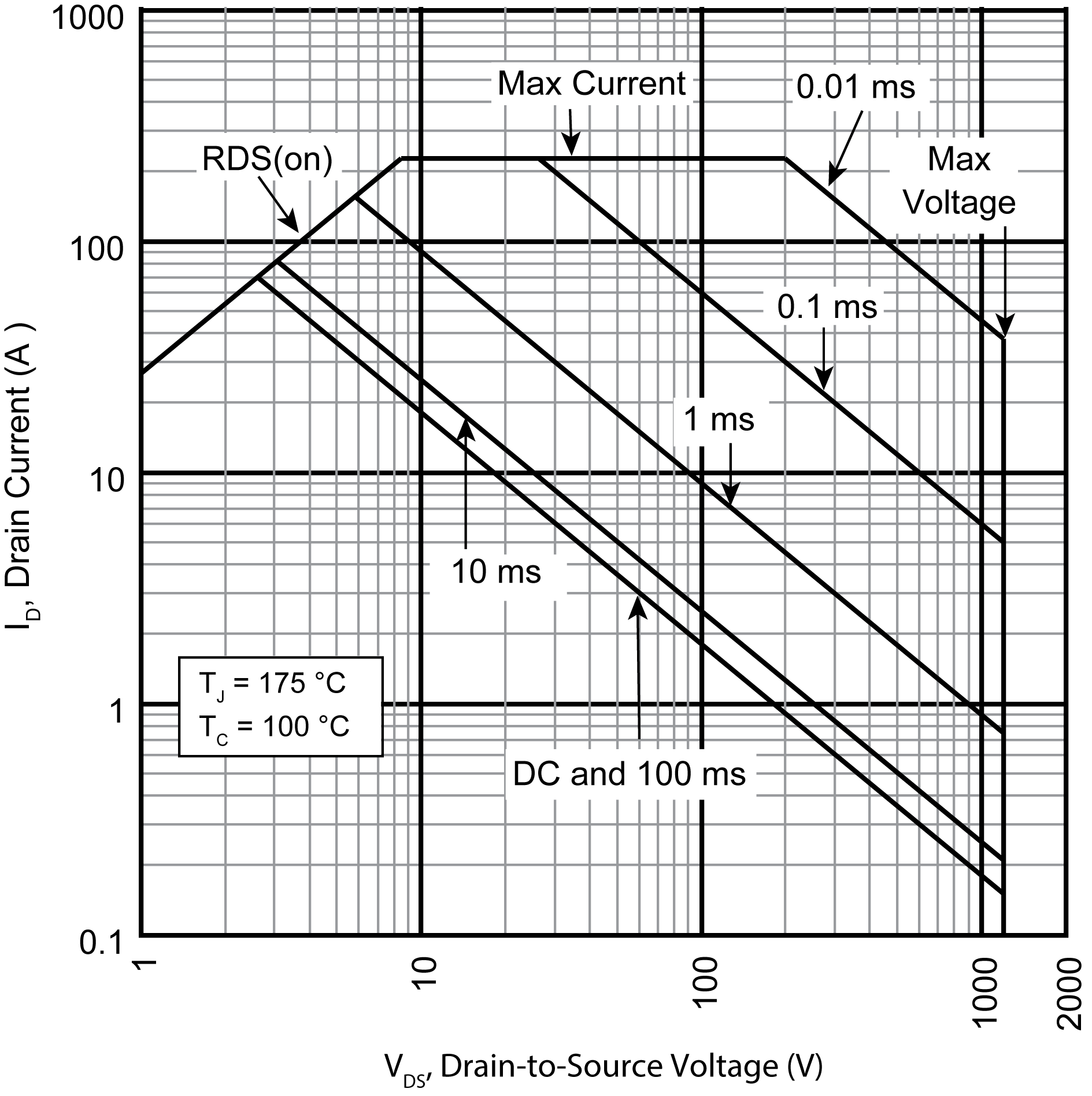 MICROCHIP MSC025SMA120S for sale