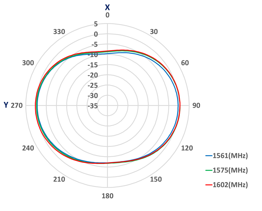 Amphenol ST0543-00-N07-U for sale