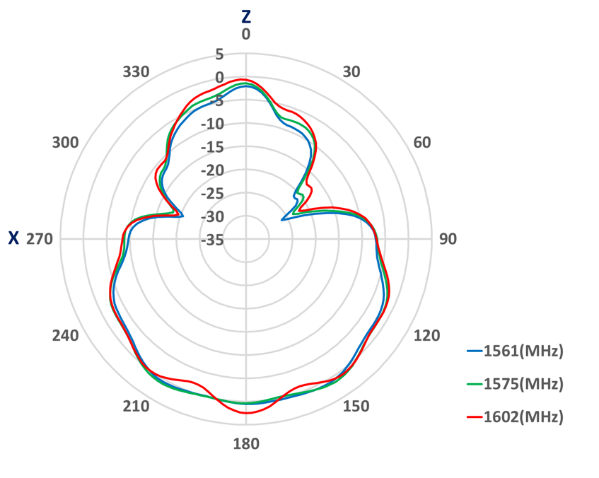 Amphenol ST0543-00-N07-U for sale