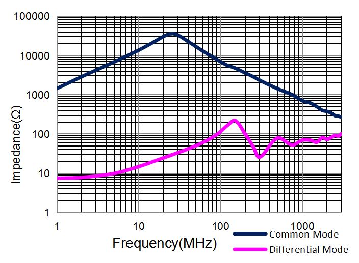 Coilank ACT3225R220-W2 for sale