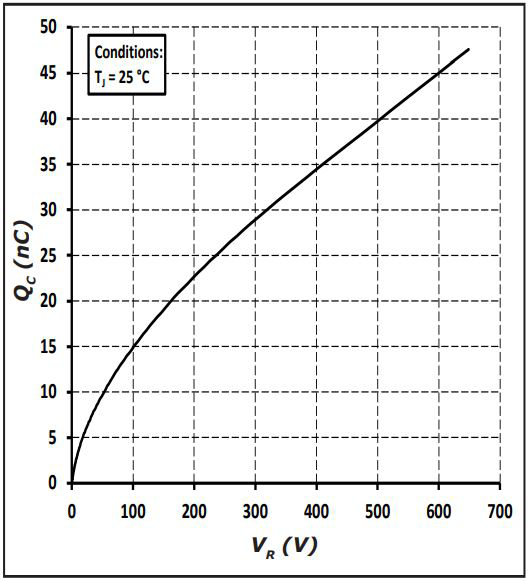 Wolfspeed C6D20065A for sale
