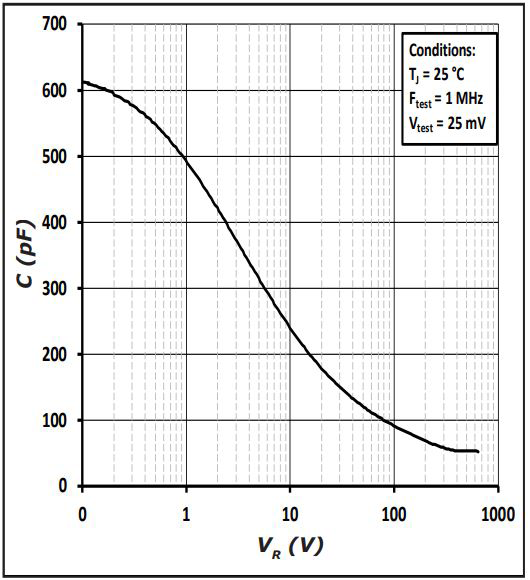 Wolfspeed C6D20065A for sale