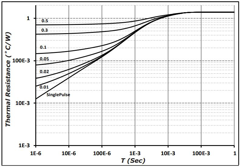 Wolfspeed C6D20065A for sale