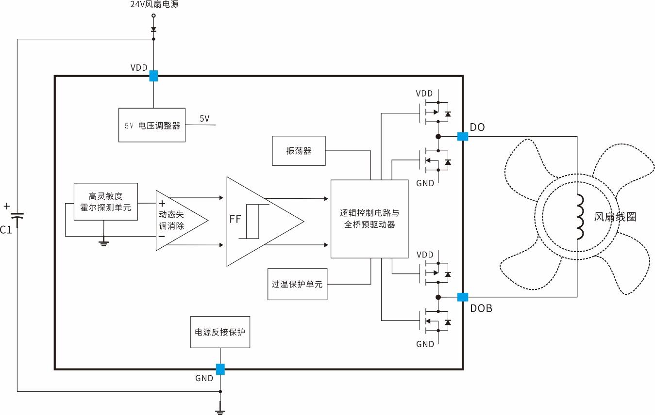 Megain MGH477A1F4 for sale
