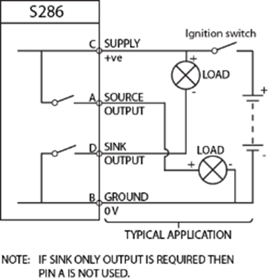 Rochester Electronics S286-05 for sale