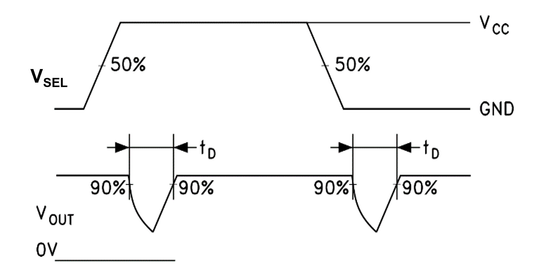 ST STG5592QTR for sale