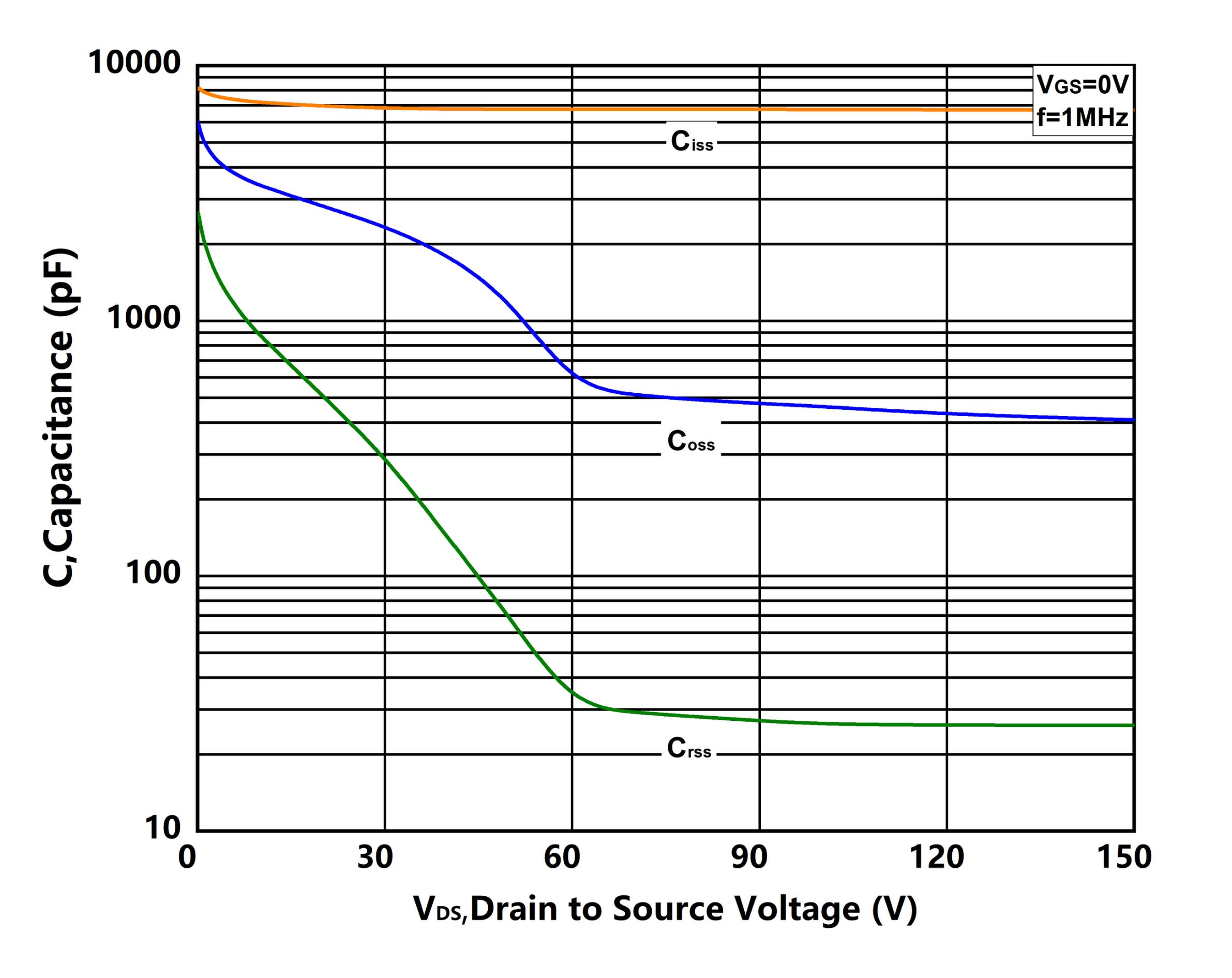 XYD X7P5N15GHT1 for sale