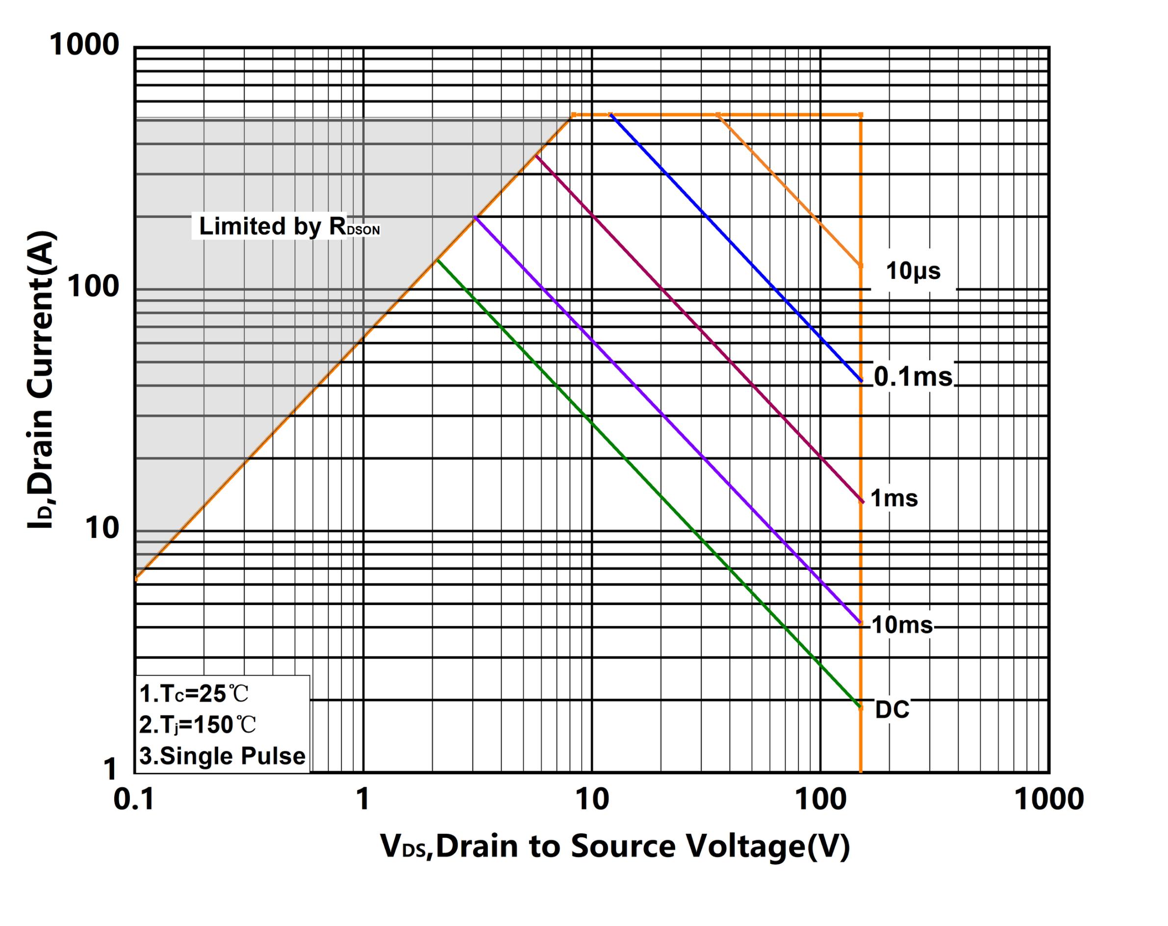 XYD X7P5N15GHT1 for sale