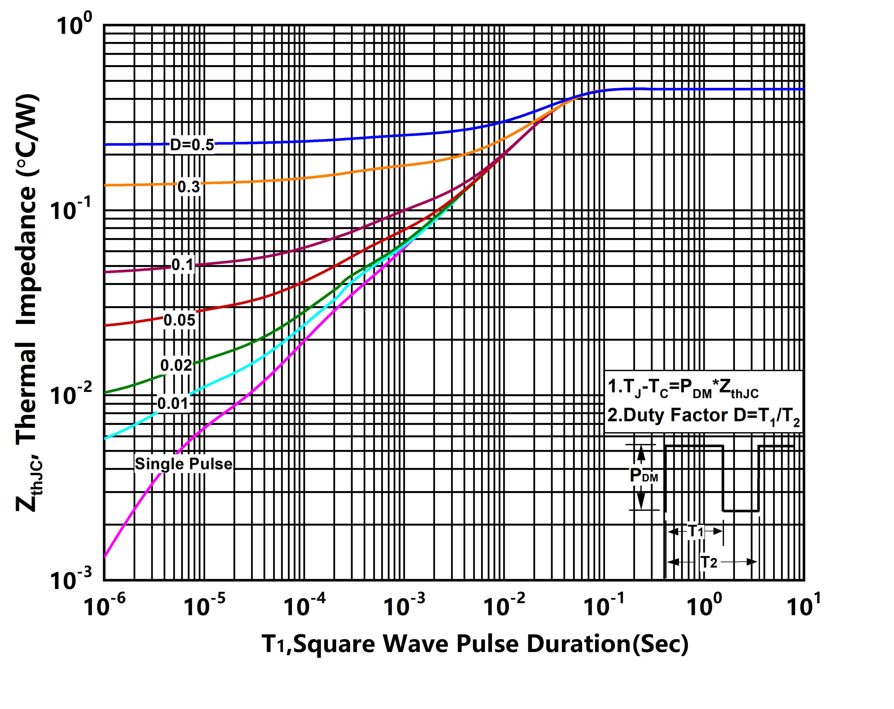 XYD X7P5N15GHT1 for sale