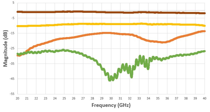 Knowles FPC08057 for sale