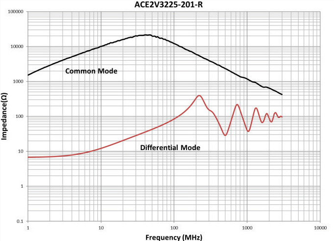 EATON ACE2V3225-101-R for sale