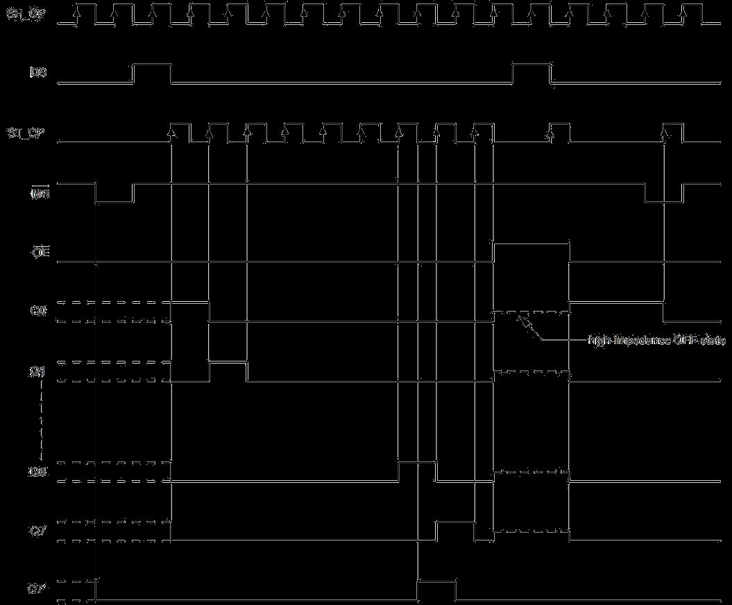 HGSEMI 74HC595AN for sale