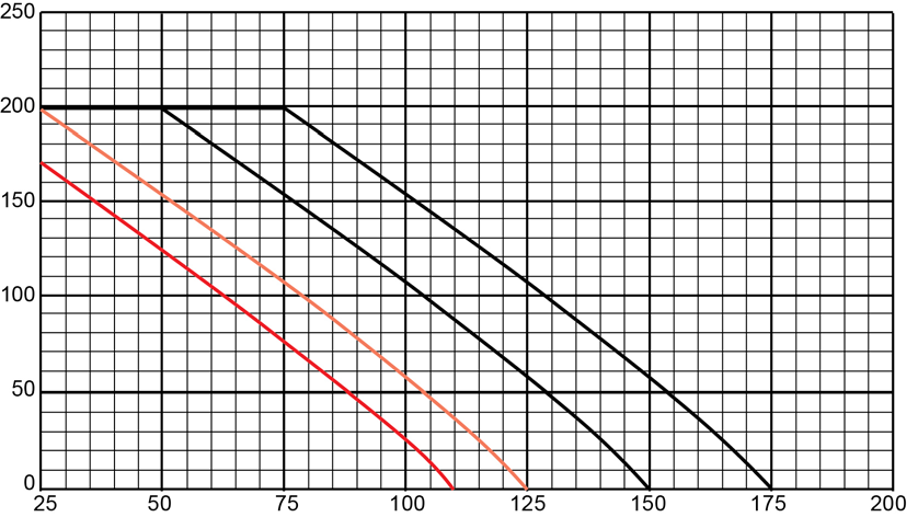 MICROCHIP 1N4148UR-1/TR for sale