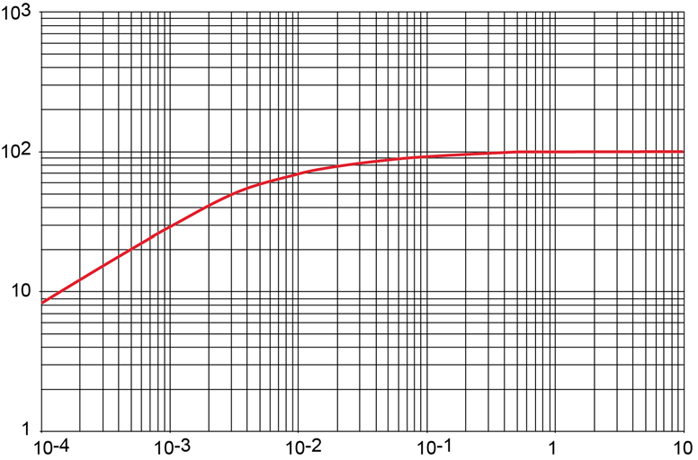 MICROCHIP 1N4148UR-1/TR for sale