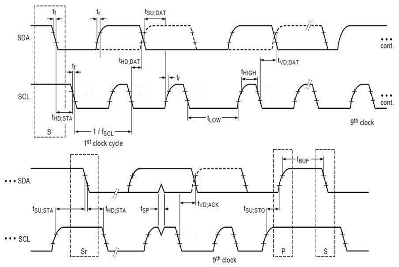 U-BLOX MAX-M10S-00B-01 for sale