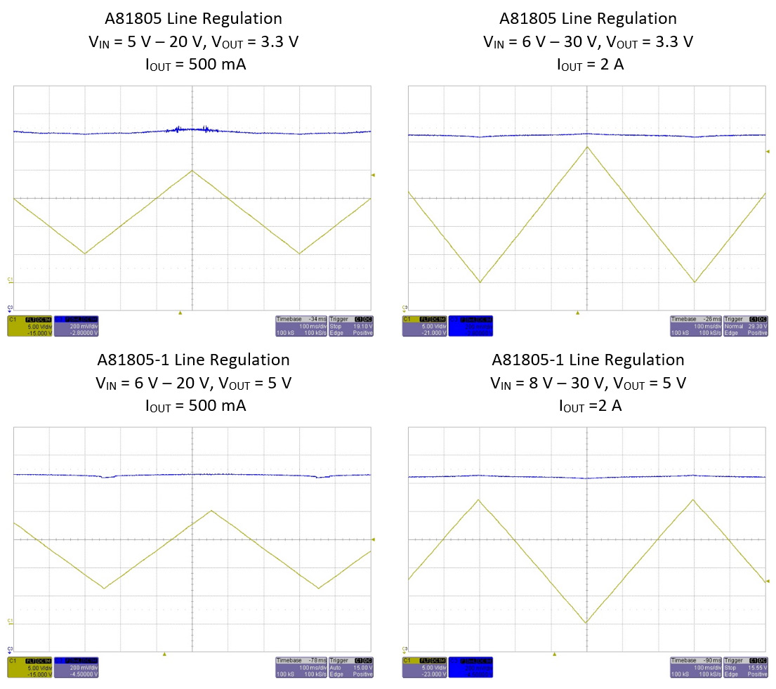 ALLEGRO A81805KESJSR-1 for sale