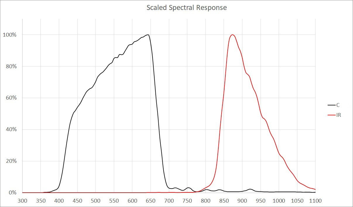 AMS TSL25213M for sale