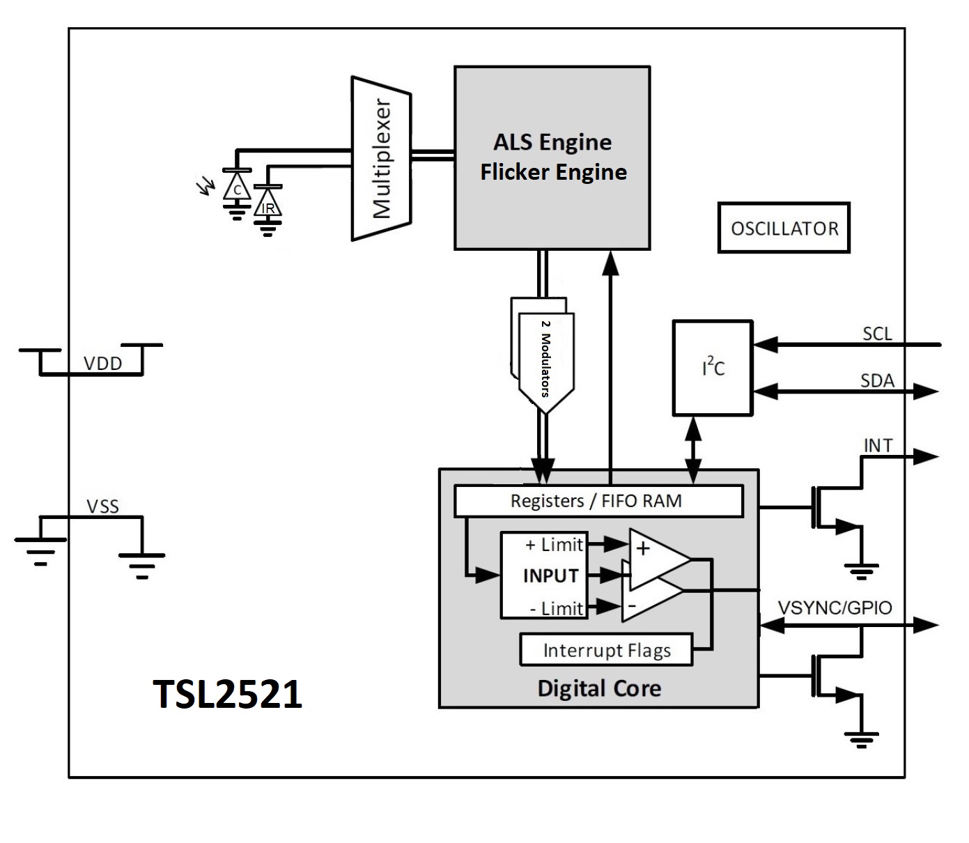 AMS TSL25213M for sale