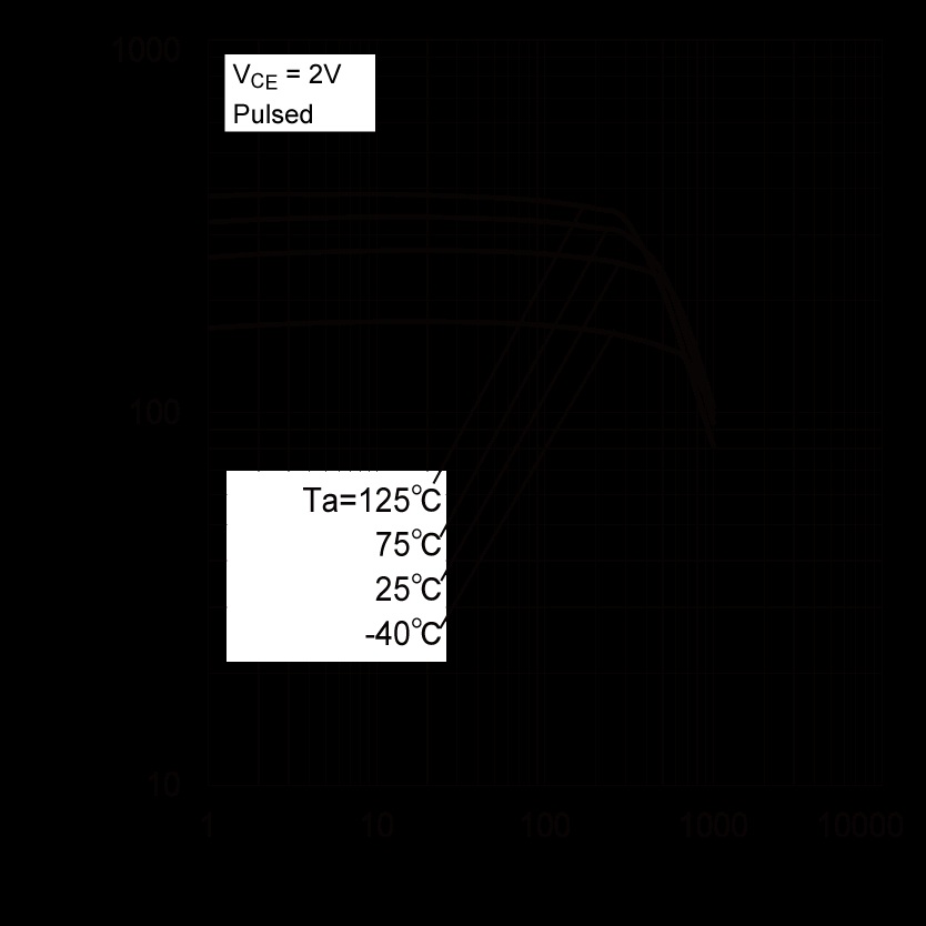 ROHM 2SCR513RHZGTL for sale