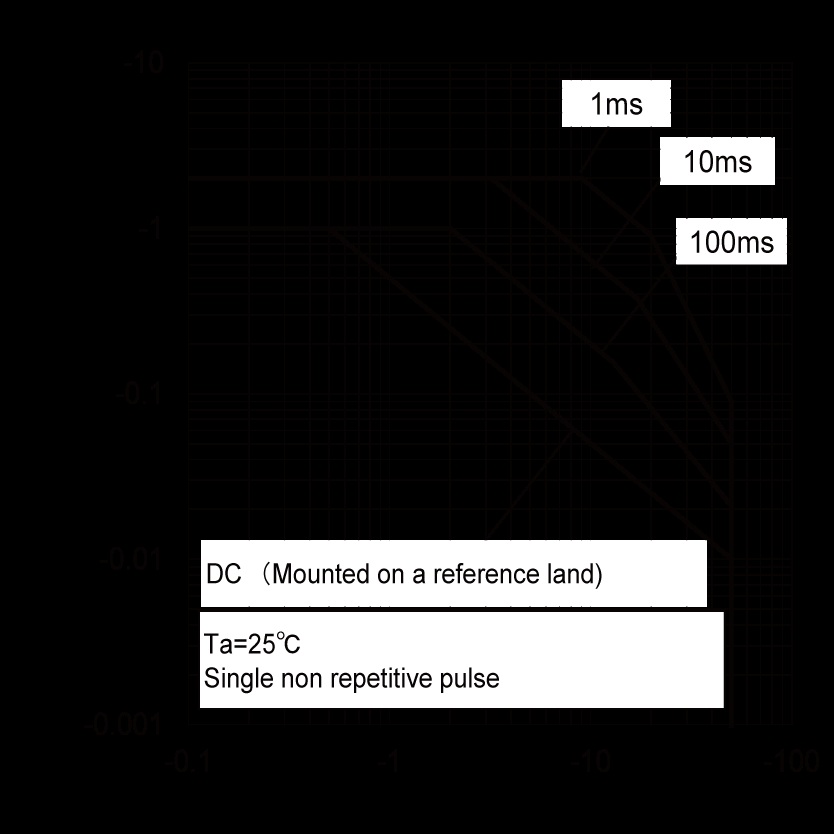 ROHM 2SCR513RHZGTL for sale
