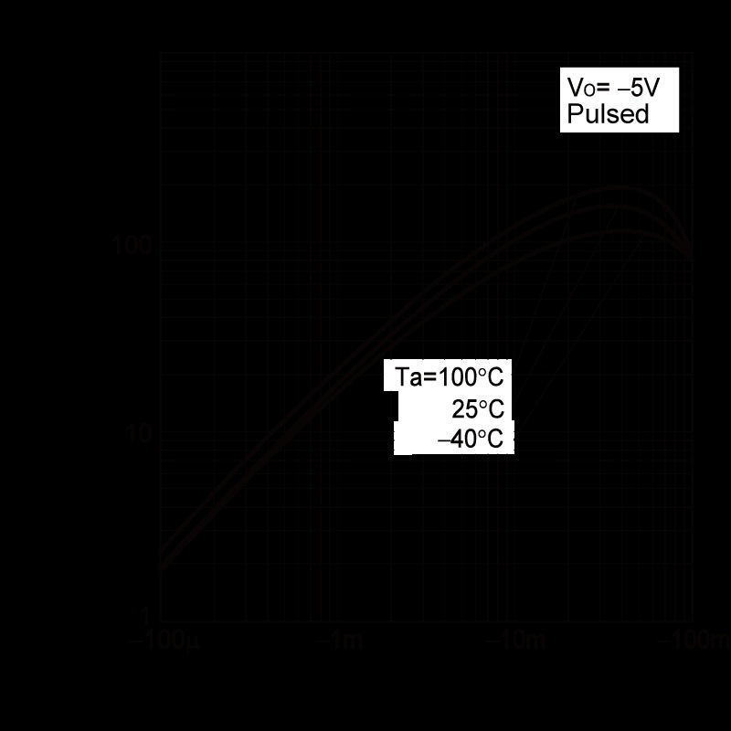 ROHM DTA123YEFRATL for sale