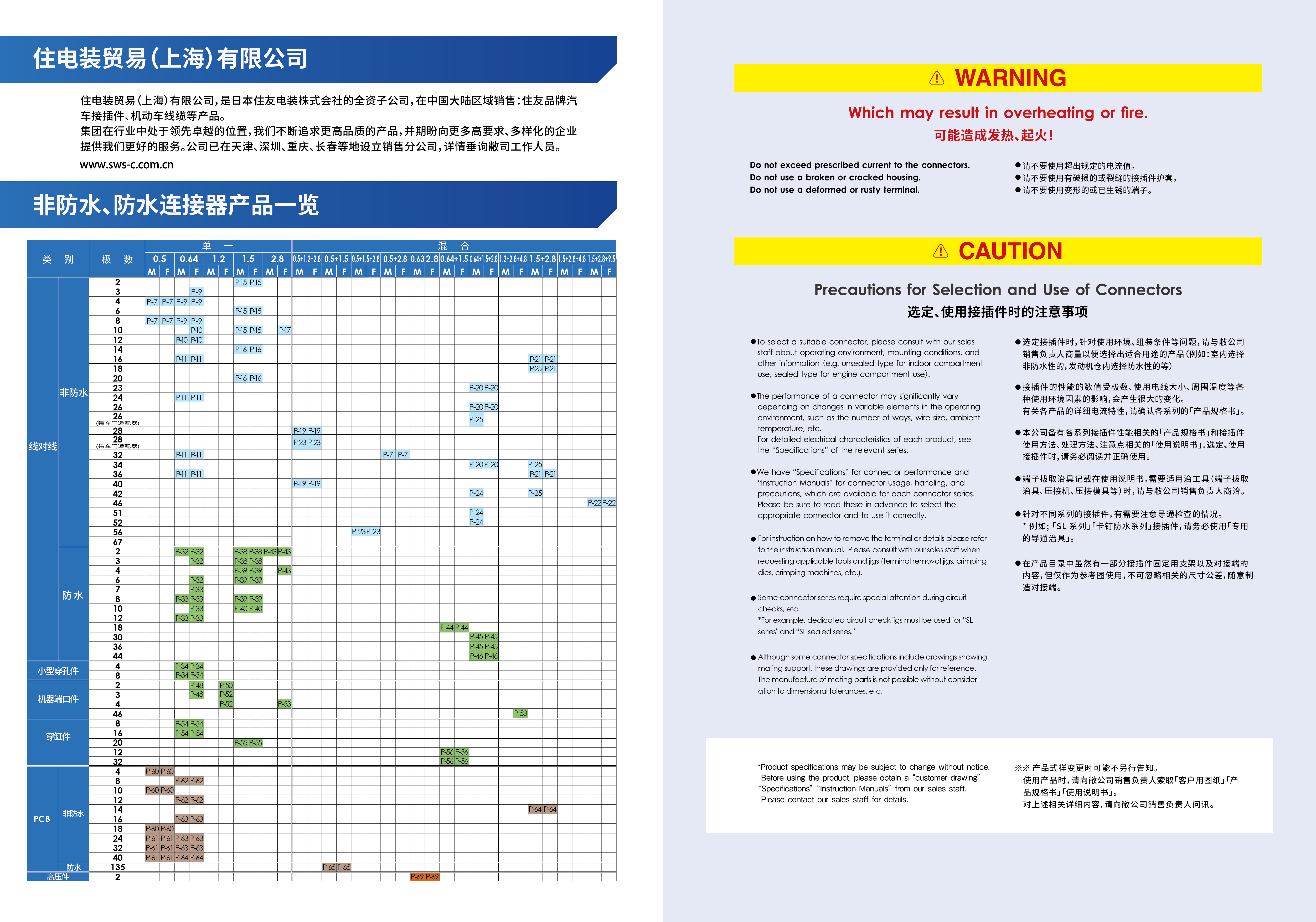 SUMITOMO 6185-5424 for sale