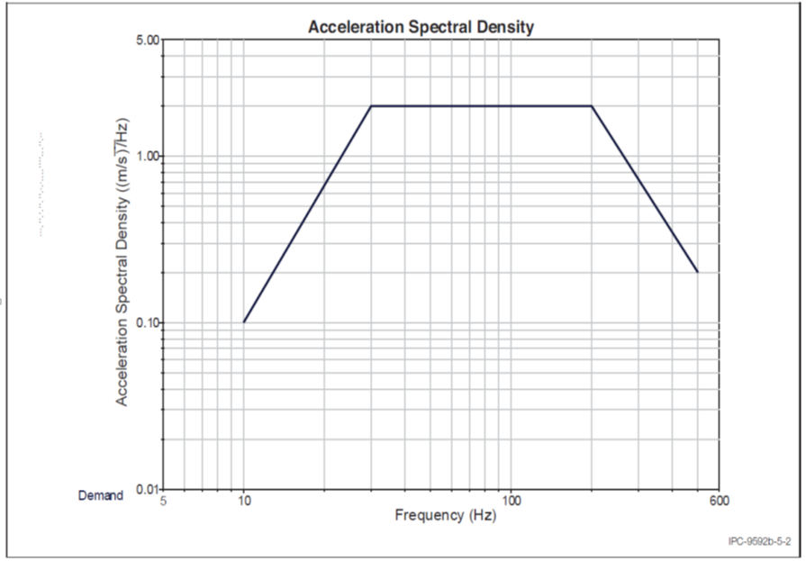 Bel Fuse PFE850-12-054RA for sale