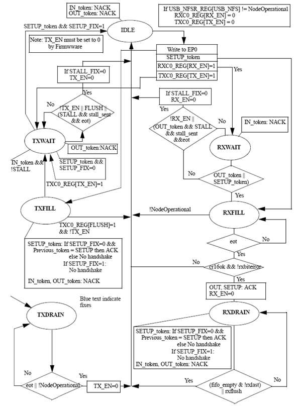 RENESAS DA14695-00HQDEVKT-P for sale