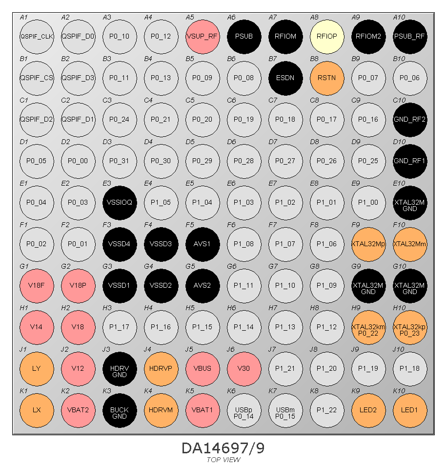 RENESAS DA14695-00HQDEVKT-P for sale
