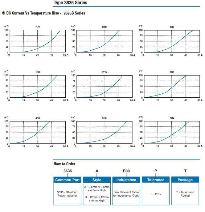 TE Connectivity 3635B1R8PT for sale